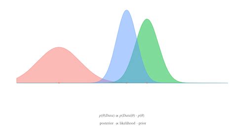 Bayesian Approaches | Mixed Models with R