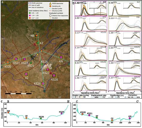 A Sands Of The Makgadikgadi Okavango Zambezi Basin Are Categorized Download Scientific