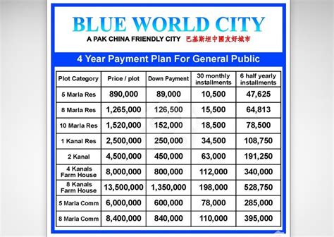 Blue World City Islamabad A Worthy Investment Option