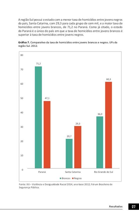 Índice de vulnerabilidade juvenil à violência e desigualdade racial 2…