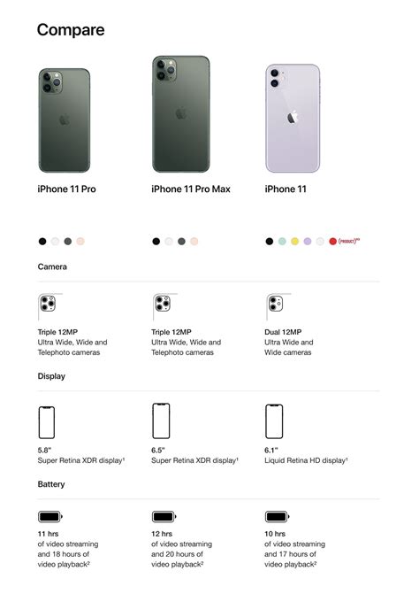 When measured as a standard rectangular shape, the screen is 5.42 inches (iphone 12 mini), 5.85 inches (iphone 11 pro, iphone x s, iphone x), 6.06 inches (iphone 12 pro, iphone 12, iphone 11, iphone x r ), 6.46 inches (iphone 11 pro max, iphone x s max), or 6.68 inches (iphone 12 pro max) diagonally. Apple iPhone 11 Pro Max Pricing, Features