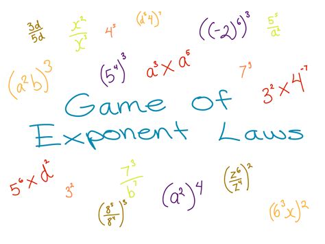 Game Of Exponent Laws Project Reflection