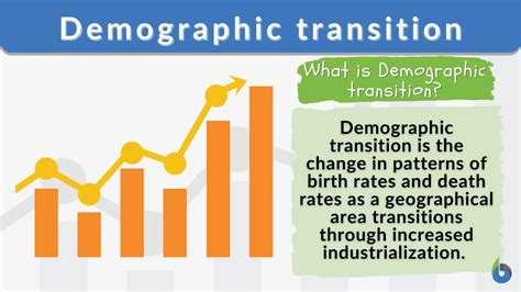 Demographic Transition Definition And Examples Biology Online Dictionary