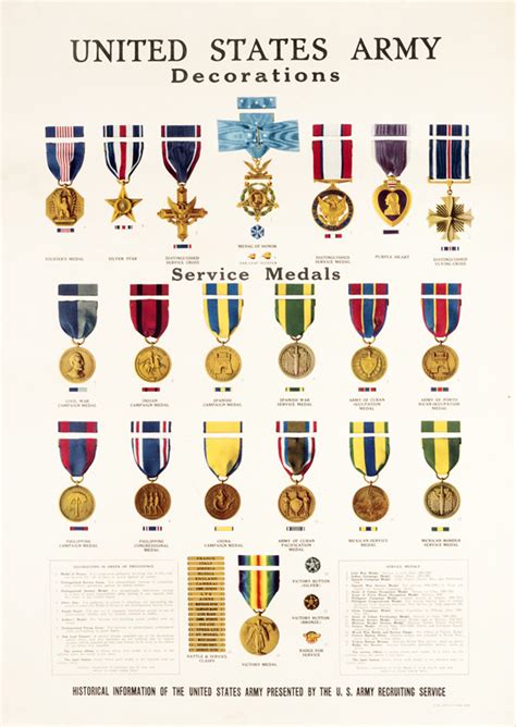 Us Military Rank Poster Medals Of America Press Images And Photos Finder