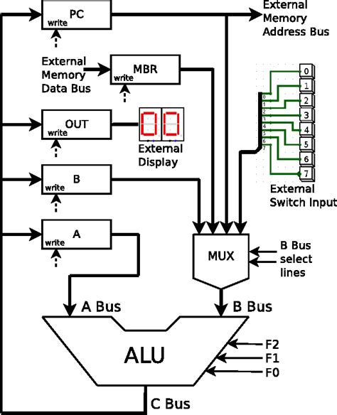 Computer Circuit