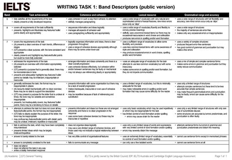 Ielts Writing Task 1 Academic Band 9 Pdf