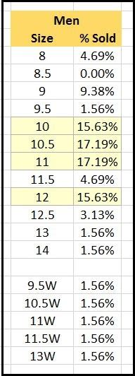 What Is The Average Shoe Size For Men Most Common Foot Sizes My XXX