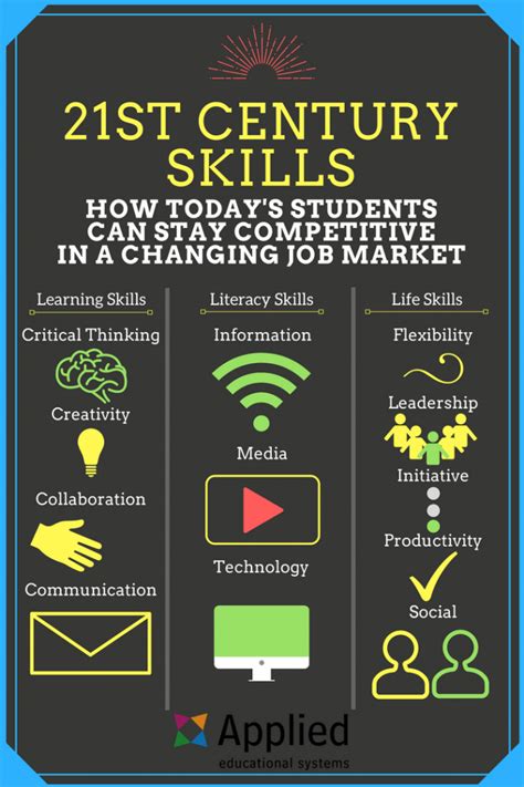 21st Century Skills For Teachers Richmondshare Blog High Quality