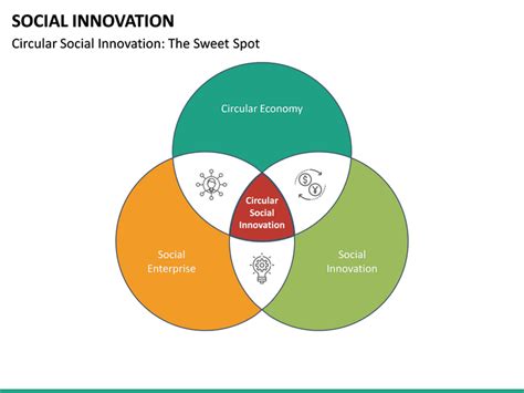 Une seconde perspective ancre l'innovation sociale dans la sociologie des organisations (alter enfin les auteurs québécois introduisent une articulation entre innovation sociale, ess et capital. Social Innovation PowerPoint Template | SketchBubble