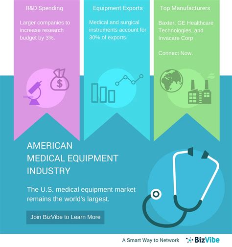 Medical Equipment Manufacturers In The Usa Bizvibe Announces A New