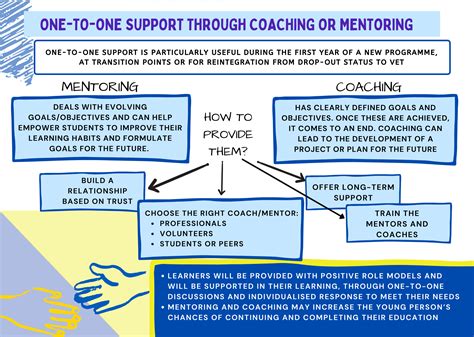 One To One Support Through Coaching Or Mentoring Cedefop