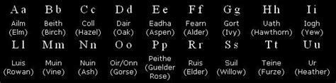 The scottish gaelic alphabet contains 18 letters, five of which are vowels. Pronunciation Guide