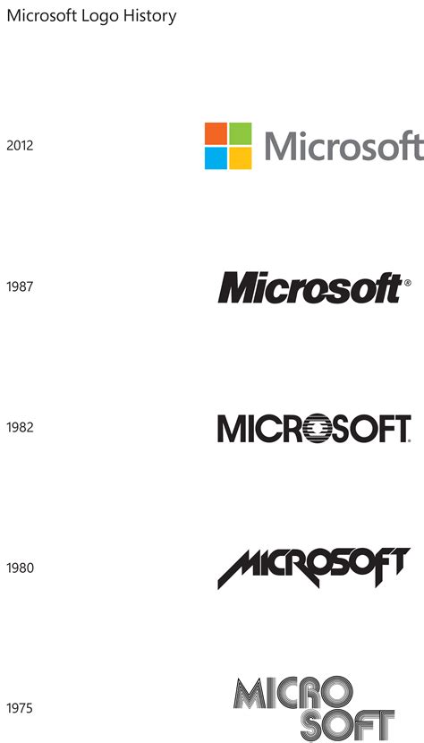 File Microsoft Logo History From Microsoft Png Wikimedia Commons