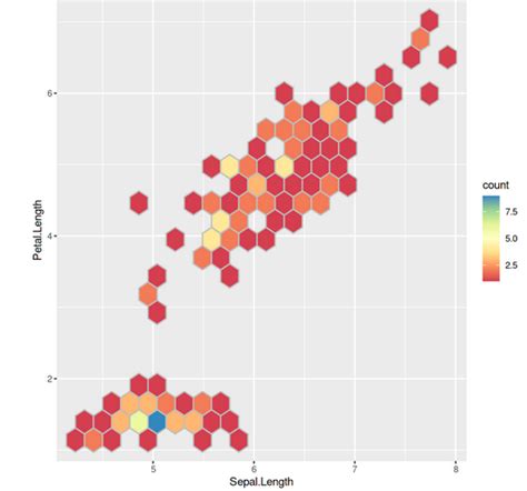 A Comprehensive Guide On Ggplot In R Analytics Vidhya Porn Sex Picture