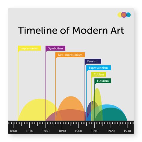 Ryan Parks Graphic Design Timeline Of Modern Art