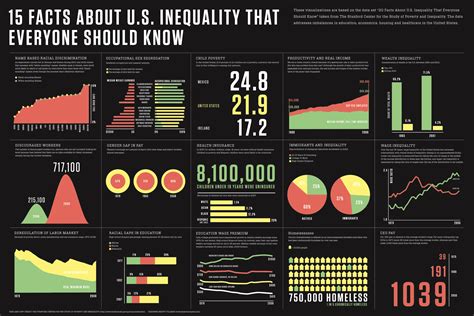 Infographic Of The Day 15 Facts About Americas Income Inequality Co