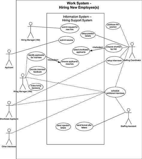 Diagram Essential Use Case Diagram Example Mydiagramonline