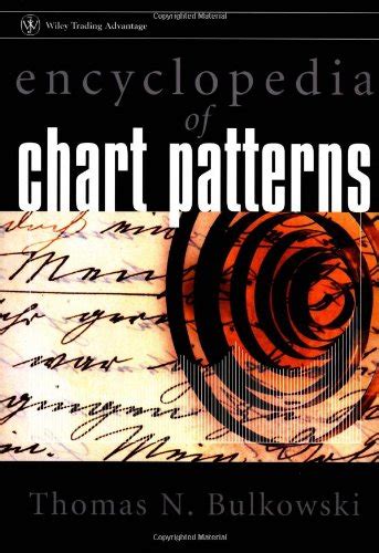Bulkowski Chart Pattern Patterns Gallery