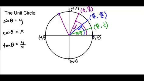 Trigunitcircle Youtube