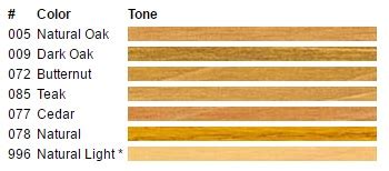 Sikkens Proluxe Cetol Log Siding Stain Color Chart
