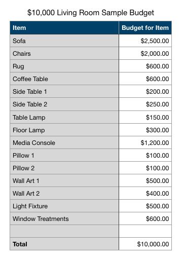 Sample Budgets For Living Rooms Dining Rooms And Bedrooms