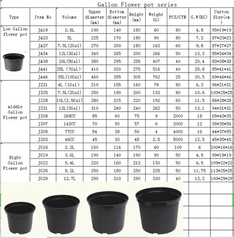 Measurements say they are 12x16. 25l Volume Plastic Black Gallon Flower Pot Ja41 Size 7 ...