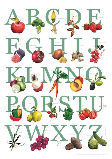 Früchte Poster Gemalt Von Linda Kowsky Kinderpostershopde