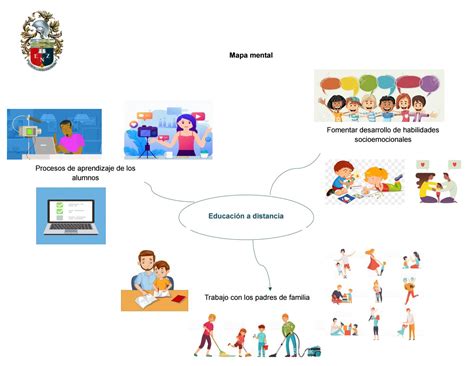 Mapa Mental Educación A Distancia By Lizett Vega Issuu