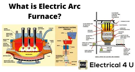 Electric Arc Furnace Electrode