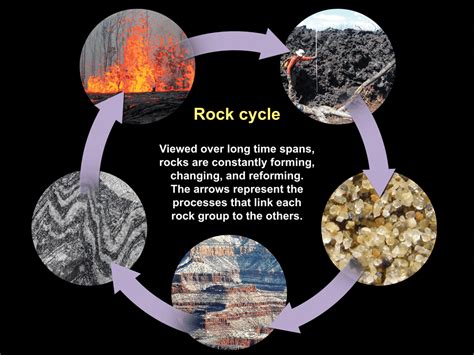 Earths Rocks And The Rock Cycle Edshelf