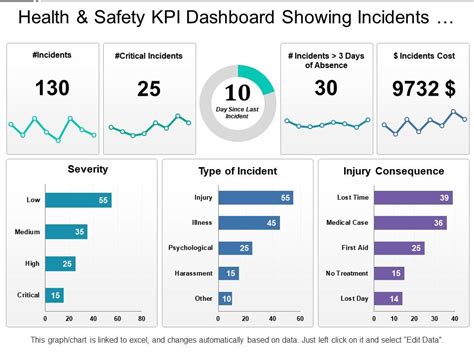 HSE Dashboard Template PPT