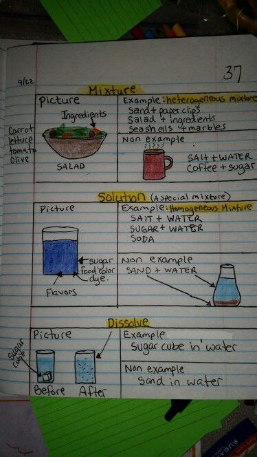 Mixture And Solution Anchor Chart