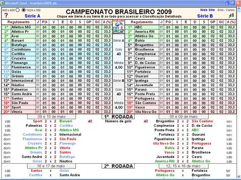 Contou com 40 clubes de todos os estados brasileiros, exceto goiás e roraima. leopoldo: Tabela Campeonato Brasileiro/2009