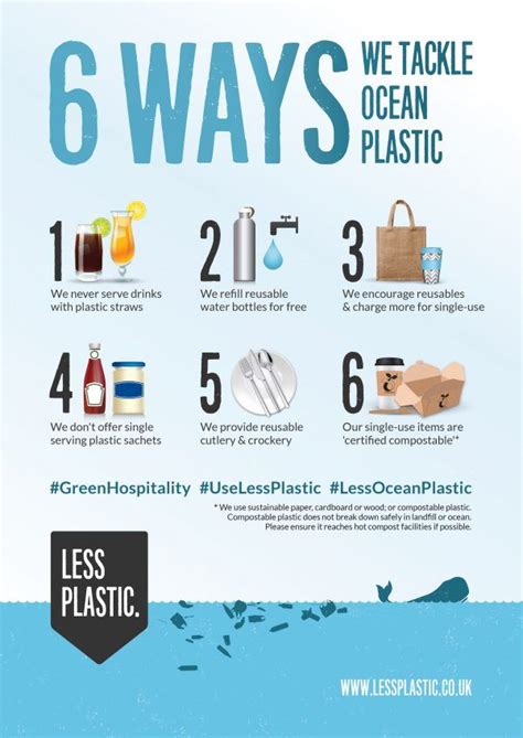 6 Ways We Tackle Ocean Plastic Posters And Postcards Environmentally