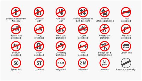 Road Rules Mandatory Traffic Signs In India Hd Png Download Kindpng 4c1