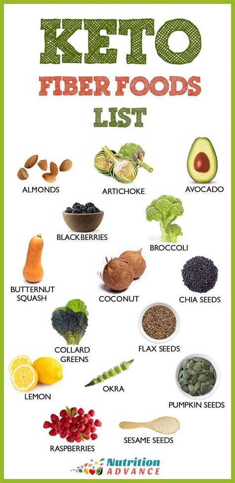 Add fruit, such as kiwi, cherries or dried figs, to your salad. Keto Fiber Foods List in 2020 | Fiber foods list, High fiber foods, Fiber rich foods