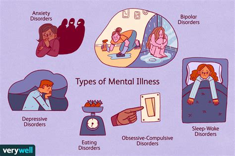 Mental Illness Definition Types Diagnosis Treatment