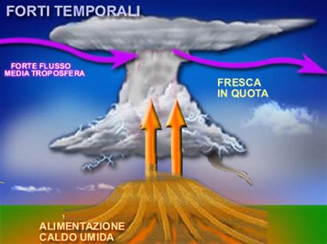 Simple Science: How to Make a Volcano with Kids