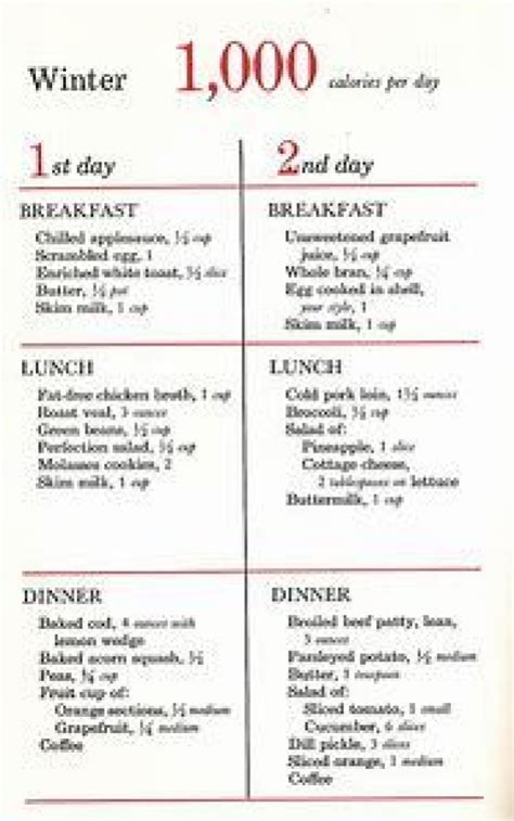 Simple 1000 Calorie Meal Plan