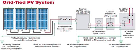 Draw a line from the very center of the diagram, through the intersection point, out to the perimeter of the diagram. Solar Photovoltaic Panels Array Wiring Diagram | Non-Stop ...