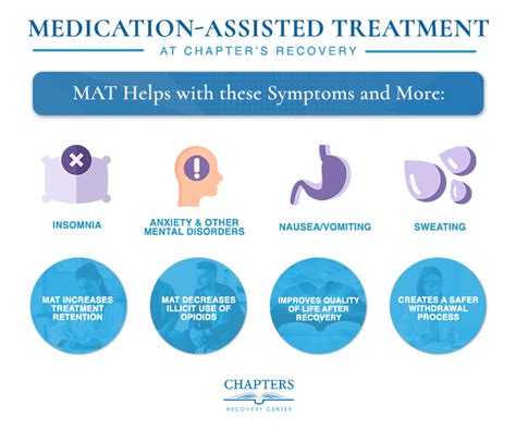 Medication Assisted Treatment In Massachusetts Chapters Recovery