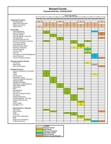 Savesave safety plan sheet pile for later. 41 How To Create Internal Audit Plan Template Excel ...