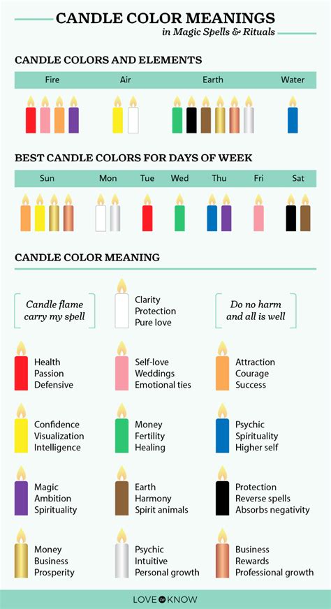 Candle Color Meanings Magic Candle Meanings Candle Magic Colors