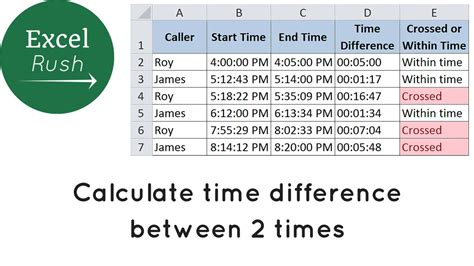 Calculate Time Difference In Excel Between 2 Times Youtube