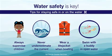 Twitter पर Sunnybrook Hospital Its Water Safety Week Tips For Staying Safe In Or On The