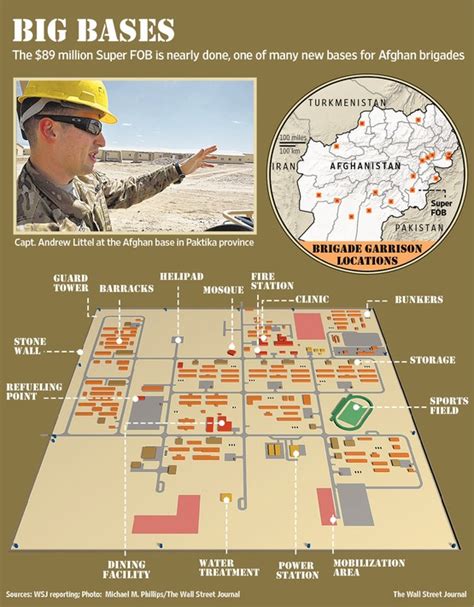 Nearly Completed 89 Million Us Funded Base Called Super Fob Is One