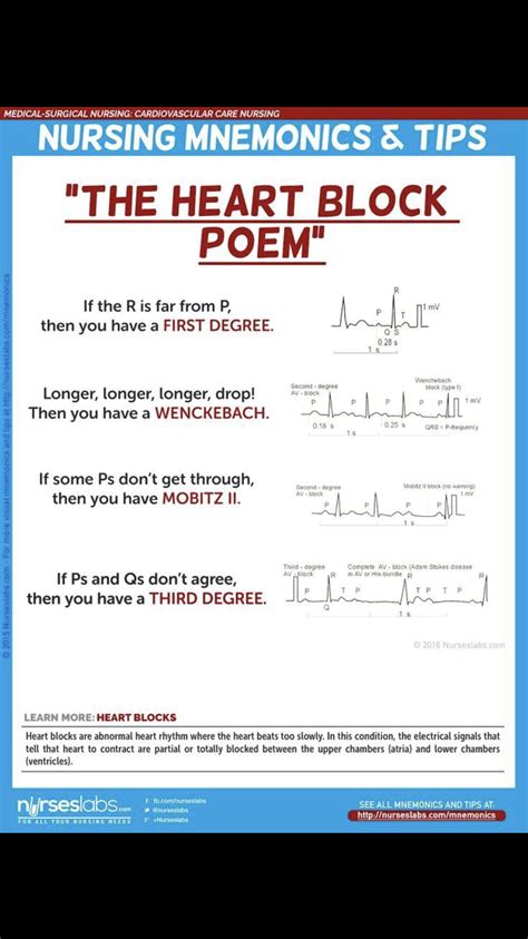 Someone Showed Me This Little Poem For Learning Heart Block Its