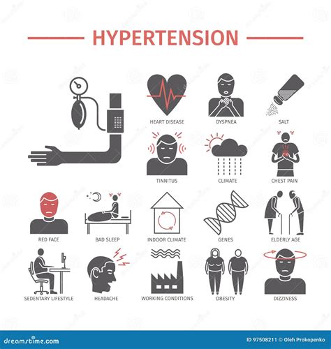 Hypertension Symptoms Treatment Line Icons Set Vector Signs For Web
