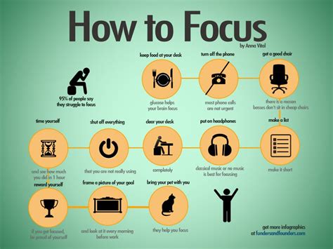 Focus Hacks To Help You Concentrate And Get The Job Done Chart