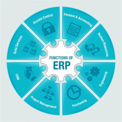 What Is Erp The Basics And How We Can Help Optimum